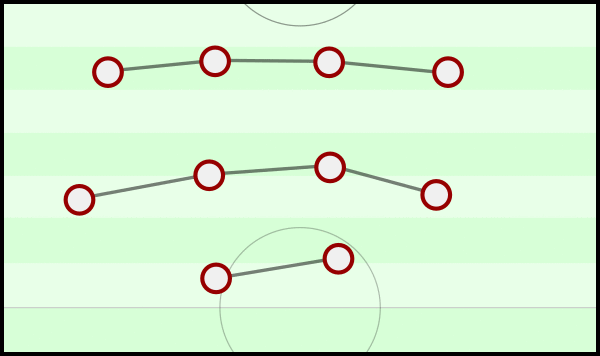 Austria's defensive block alternating between a 4-4-2 and a 4-5-1.