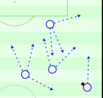 Potential movement patterns for England’s right-sided players