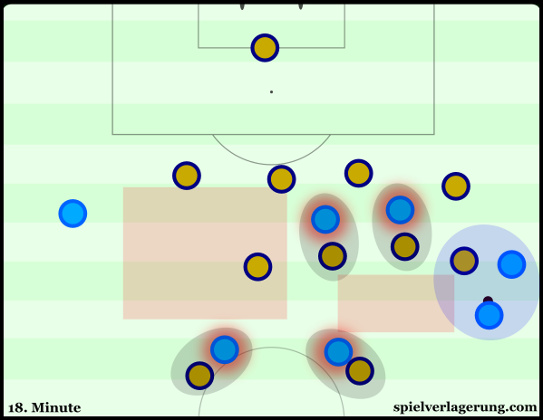 Aguero has possession on the right touchline, yet none of his teammates adjust their positioning to support.