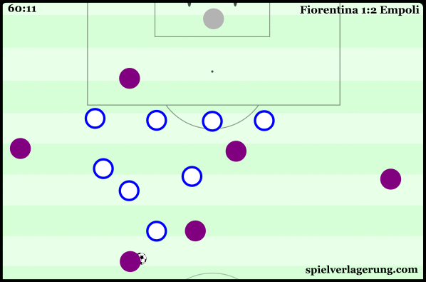 Fiorentina equaliser vs Empoli