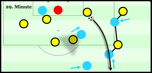 An example of Napoli guarding the passing lanes in their counterpressing.