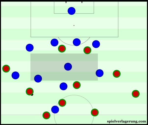 Portugal suffer quite significantly from a disconnected attacking shape.