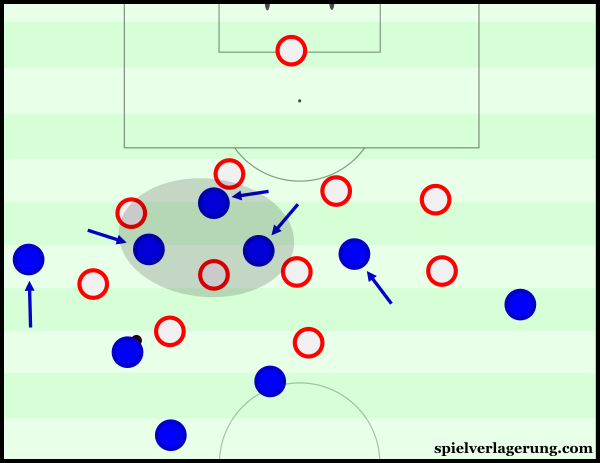 France's positional structure was focused through the middle of the pitch.