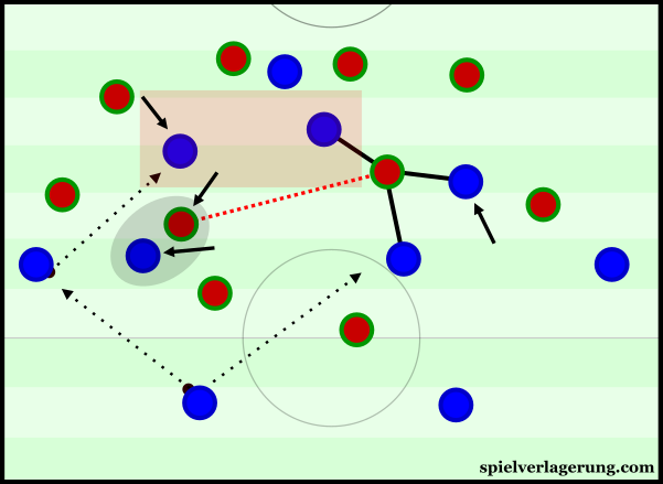 France's deeper midfielders could open space through dragging the Portuguese midfielders out of position.