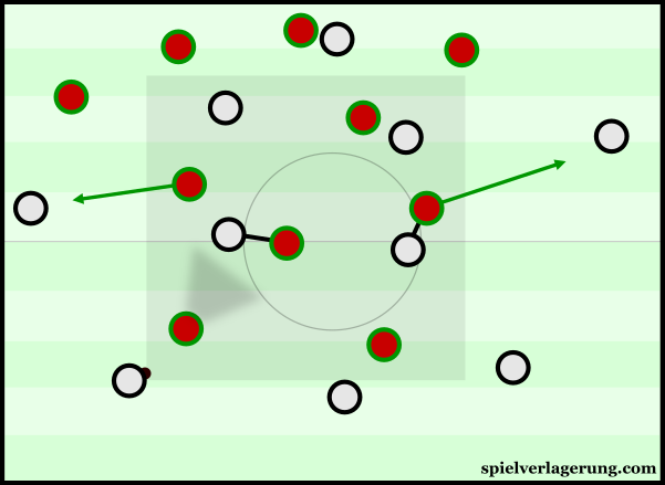 Portugal had a more flexible defence against Wales, despite maintain some orientation towards the man.