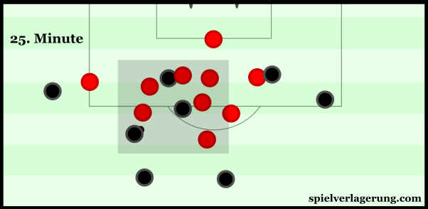 United's compactness became greater around their own penalty area.