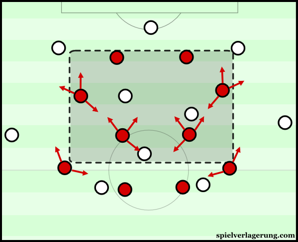 Leverkusen's pressing dynamics