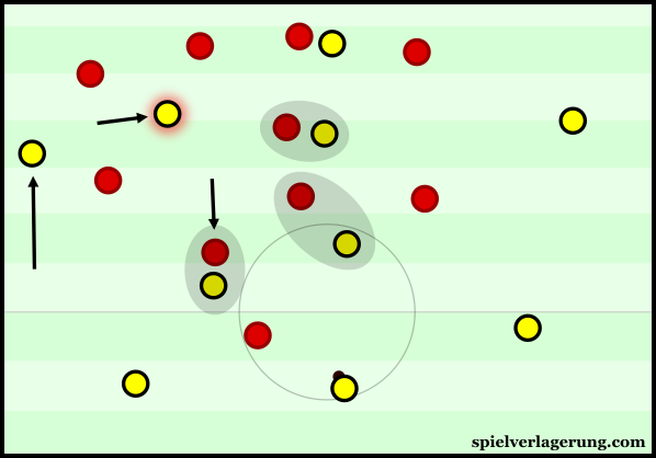 Shürrle came inside with the intention of being the '+1' against an occupied Mainz midfield.