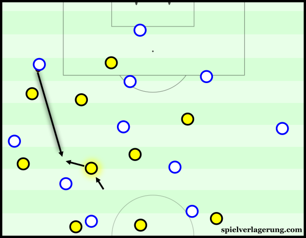 Weigl has a good anticipation to intercept the ball consistently.