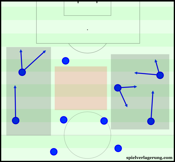Chelsea's positional structure in possession.