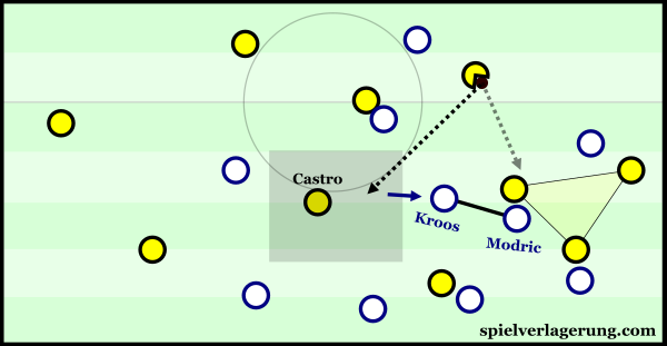 Castro received well in pockets of space during build-up down the left.