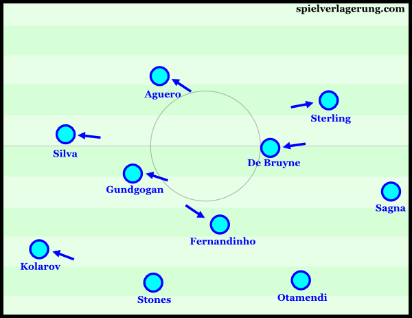 citys-structure-after-half-time