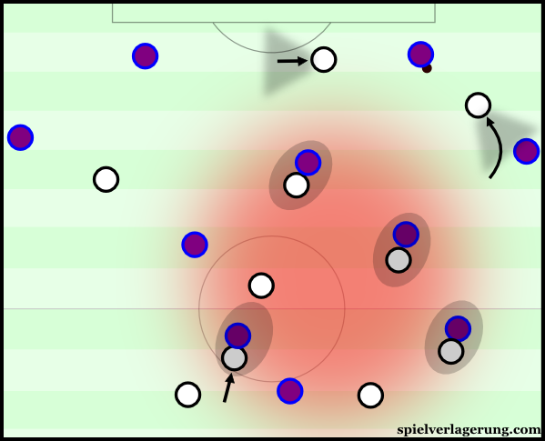 Example of Madrid forcing Barcelona into their high pressure centre.