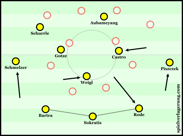 Dortmund's unusual structure in build-up.