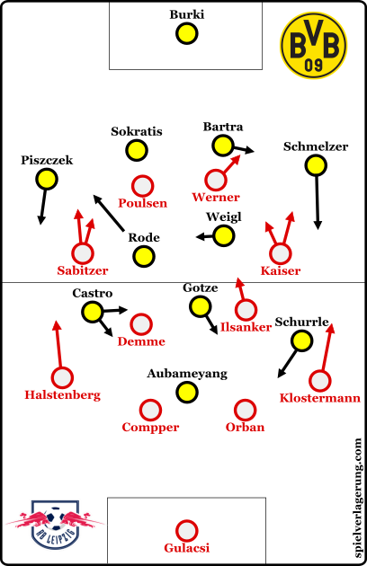The starting formations. 