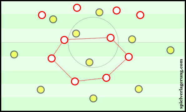 Leipzig's pressing structure. 