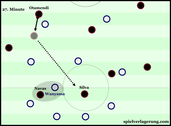 Inside movement from Navas made Silva free in the 27th minute.