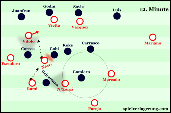 Nasri helped to open up Atleti's defensive block through his presence in small combinations.