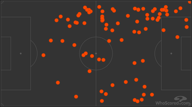 Nasri's passing-map, courtesy of WhoScored.
