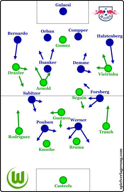 The starting formations