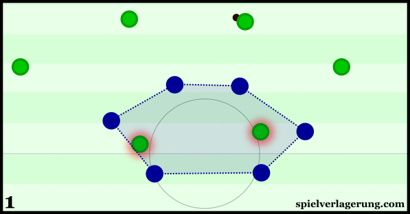Animation: An example of RBL's pressing in wider areas.