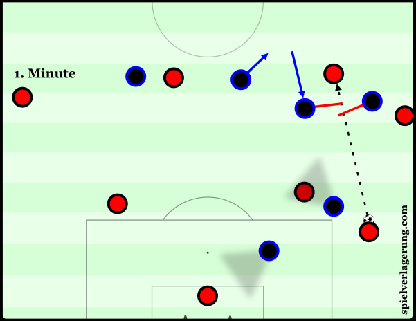 Inter initially did well to deny Milan access to their pivot, whilst using their horizontal compactness to prevent direct passes behind the line of pressure. 