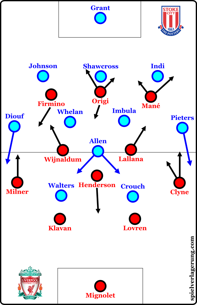 2016-12-28_liverpool-stoke_formations