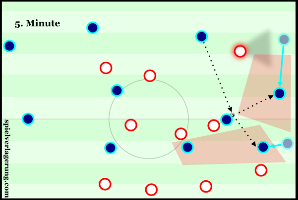 Granada's uncoordinated pressing allowed Sociedad many avenues of progression - either through their deep fullbacks or through their indented wingers.