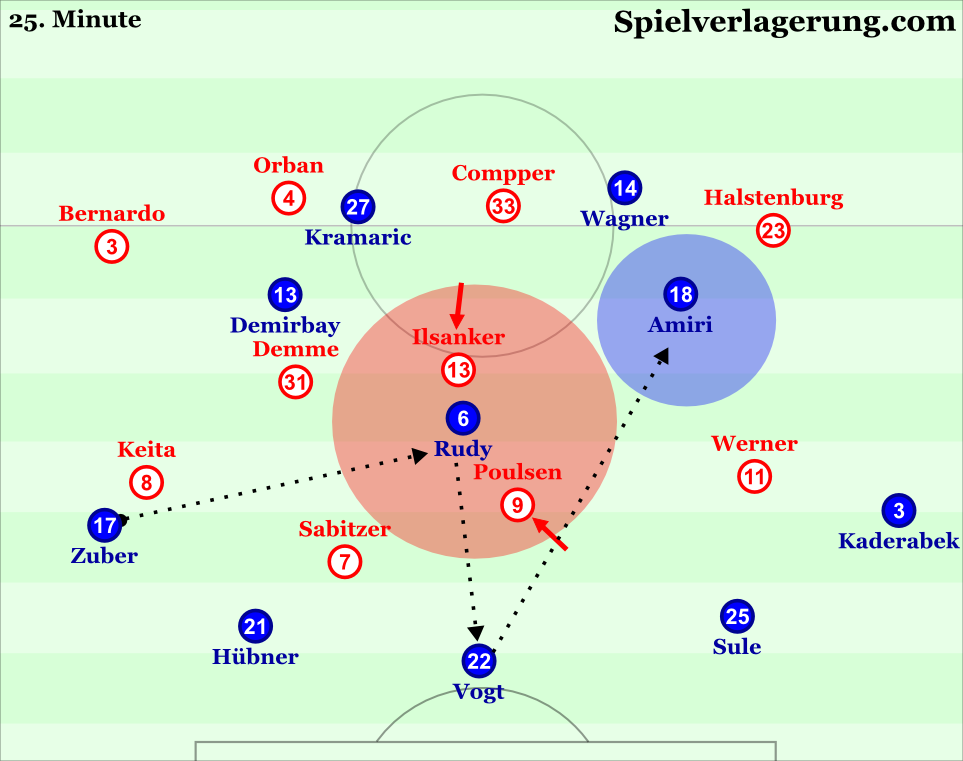 Hoffenheim build through Rudy