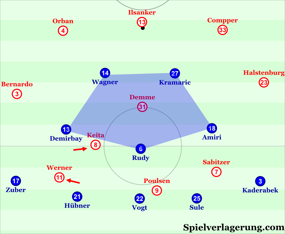 Hoffenheim's 5-3-2 defensive control