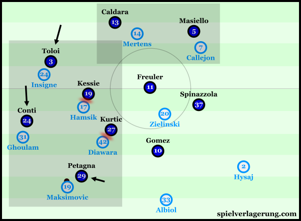 Atalanta's man-oriented pressure on Napoli's left-sided build-up.