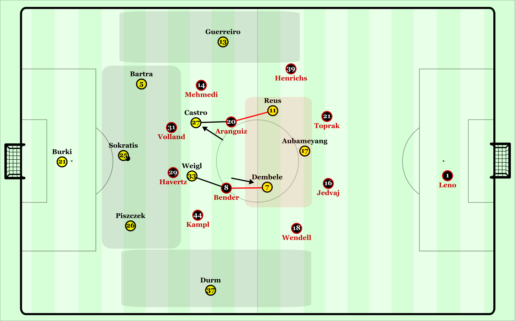 Dortmund's base 3-2-4-1, adapted from their original 3-1-4-2.