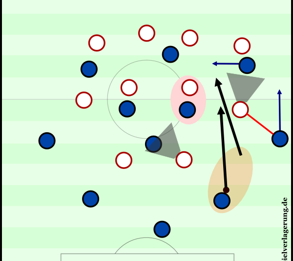 An example of a half back moving forward and forcing the opponent to change.