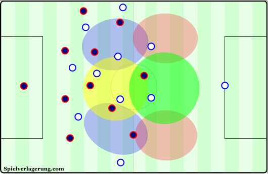 These zones can vary for specific strategies, but the majority of counterattacks can be broken down into the use of the center and half-spaces before penetration (or during creation) and in penetration (or during finishing). The flanks could also be included for various reasons even though they aren’t used as frequently.