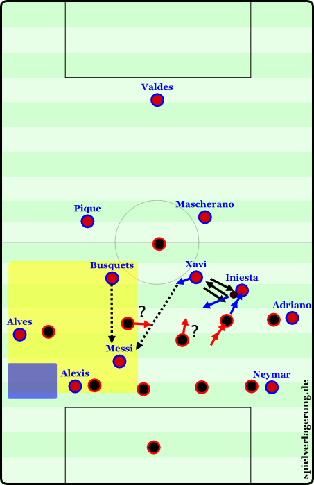 The space-opening effects of the Barcelona players playing in one of the half-spaces.