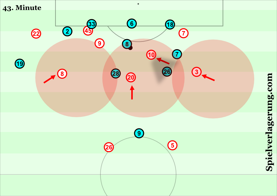 Ajax control defensive transitions