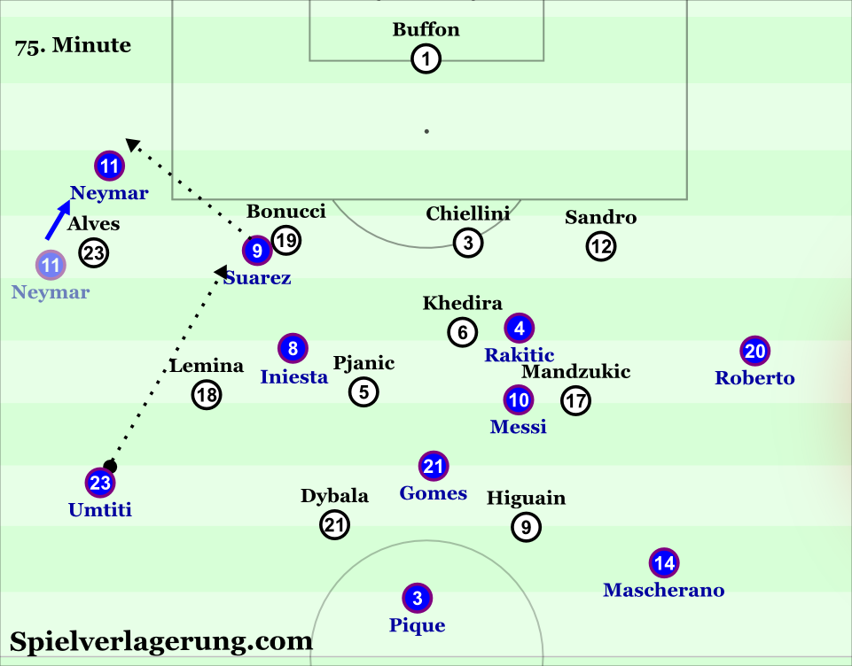 Barca attack channels