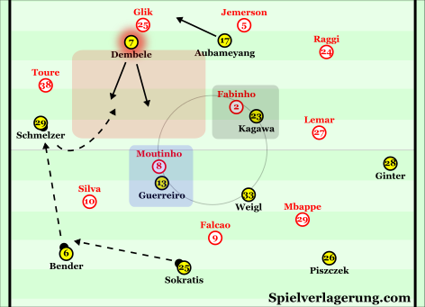 An example of how Dortmund could've exploited Monaco's man-orientations.