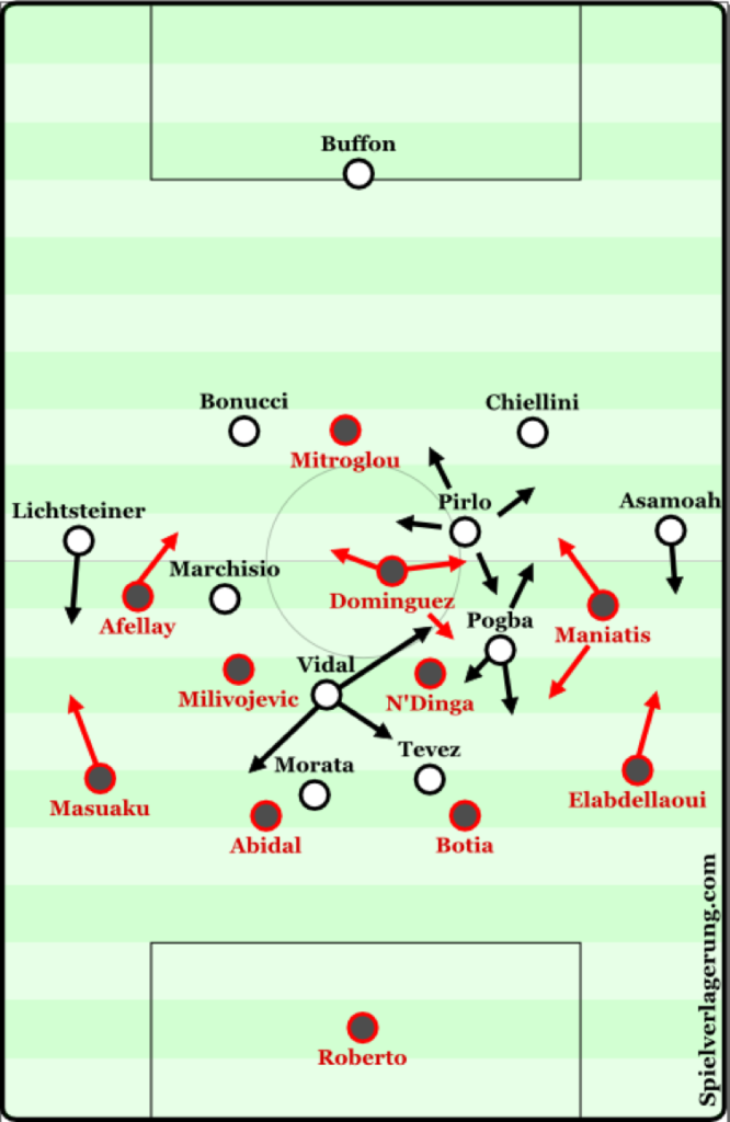 Pogba’s role in the home game against Olympiakos in the 2015 CL. 