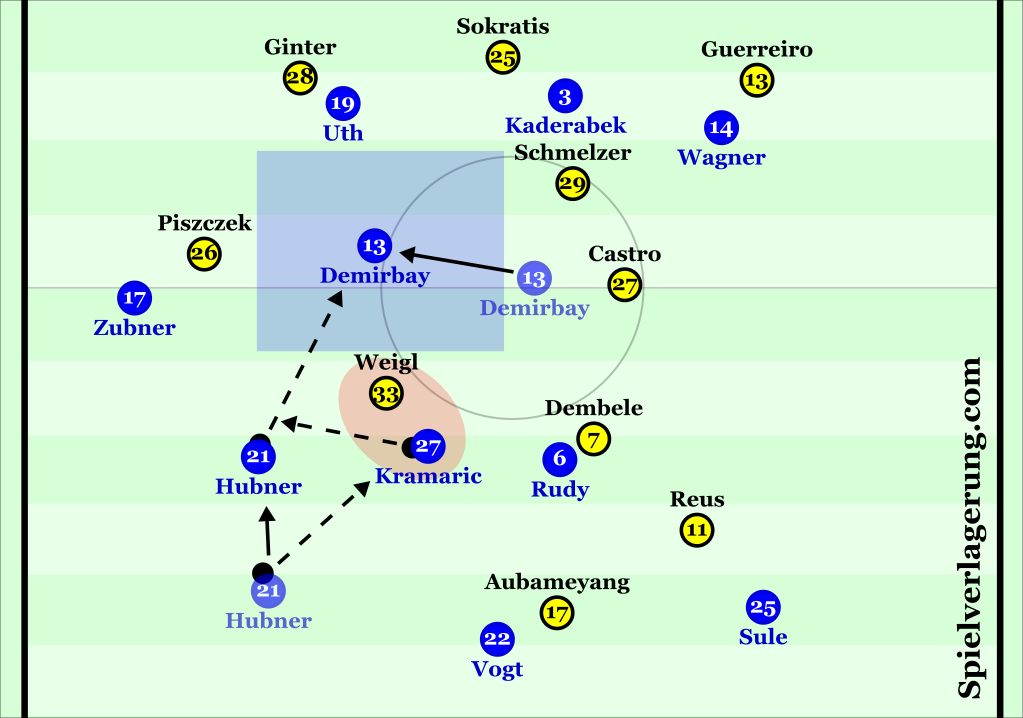 Hoffenheim looked to access the space behind Weigl.