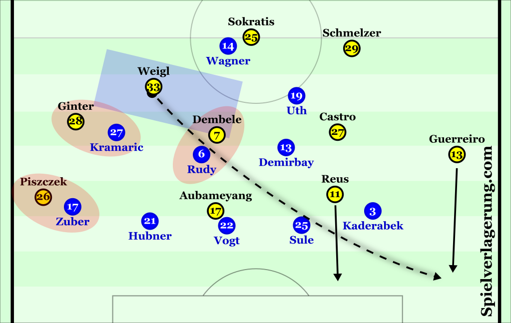 Weigl and Co. were allowed the time to pick out some longer-range passes