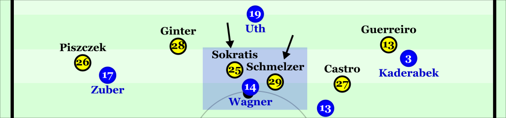 Dortmund's defensive line worked well to nullify Hoffenheim's vertical threat.