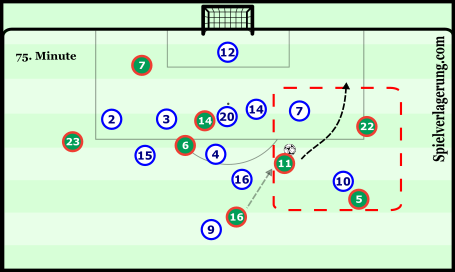 A near chance created as a result of the Reyes-Vela-Lozano grouping on the right wing late in the match.