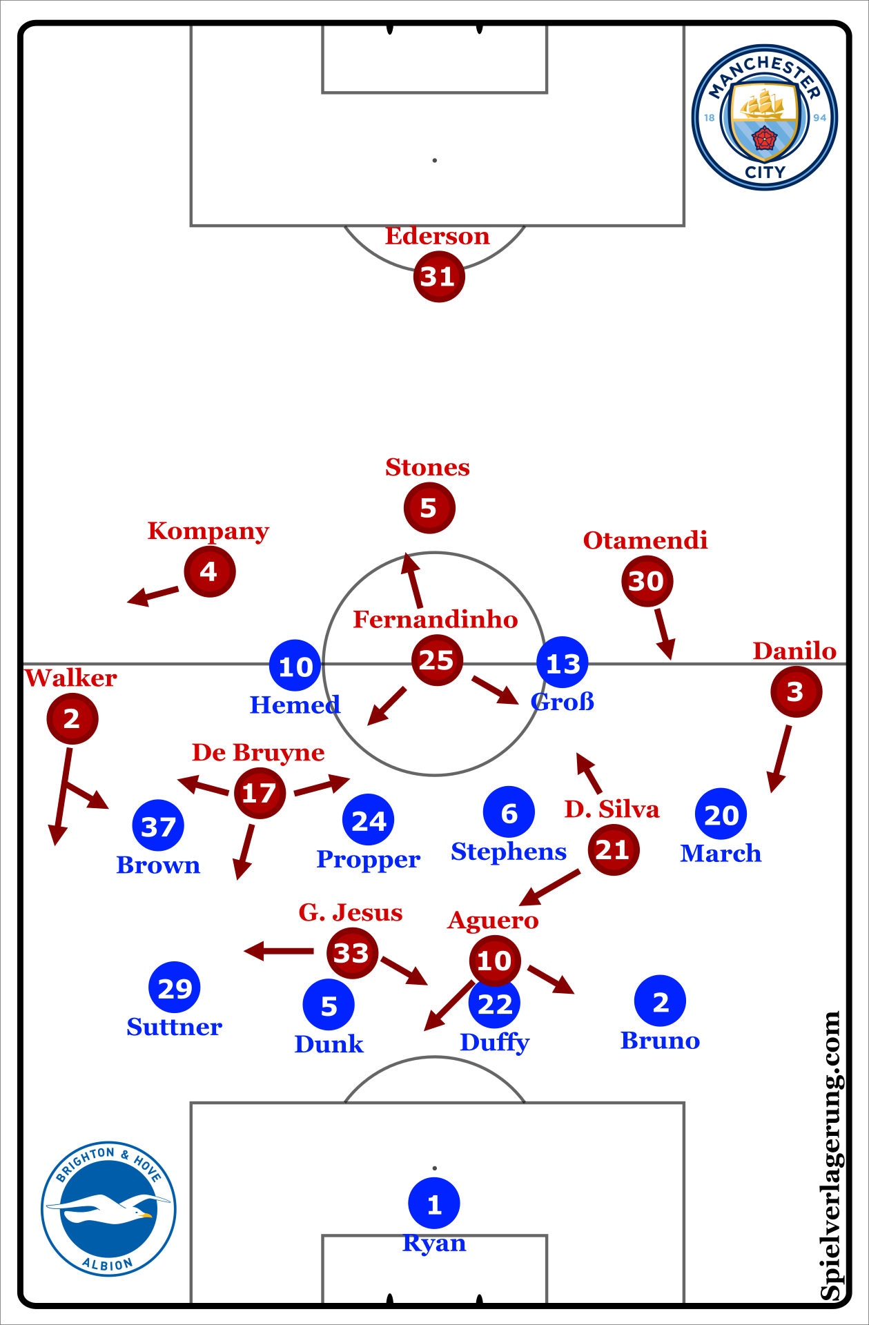 Starting XI and Formations for both clubs