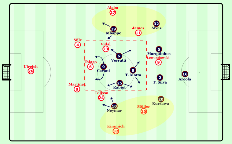 .PSG's General Defensive shape and movements throughout the night