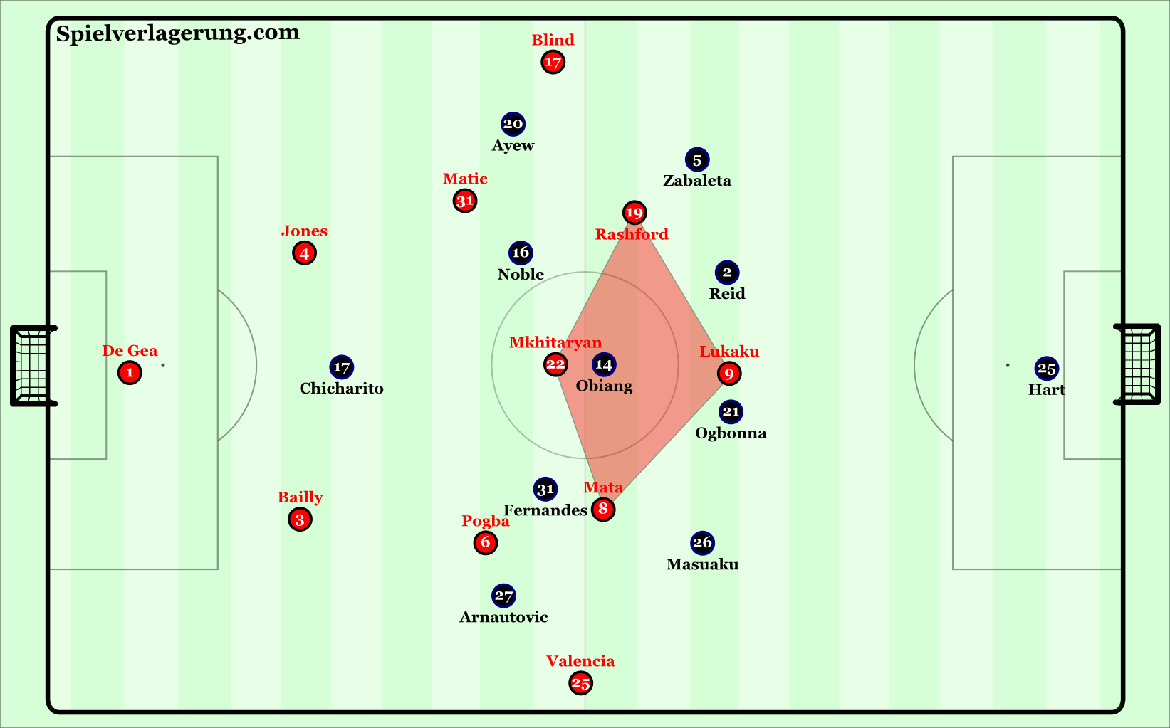 United's base attacking structure